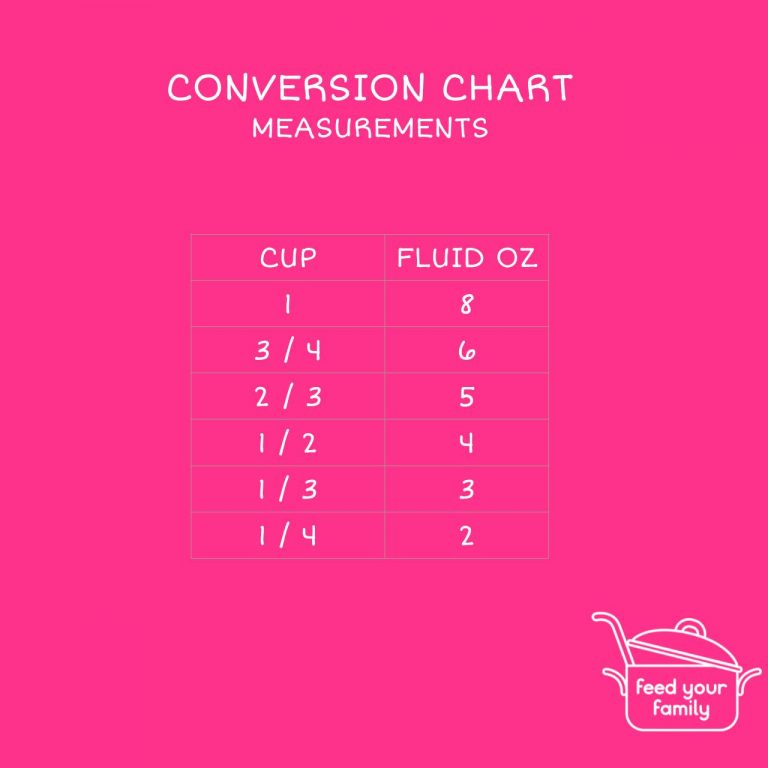 Some handy charts - Feed Your Family for £20 a week