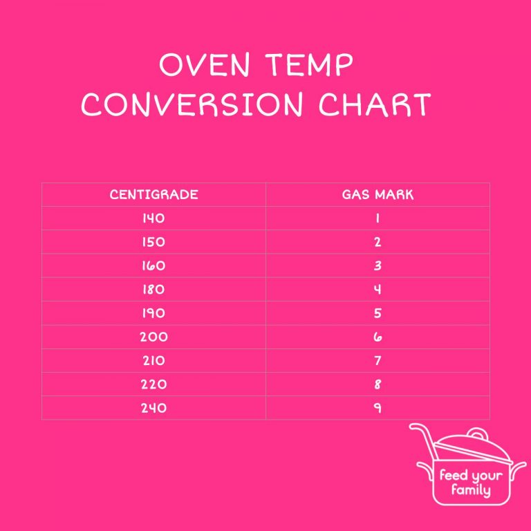 Some handy charts - Feed Your Family for £20 a week