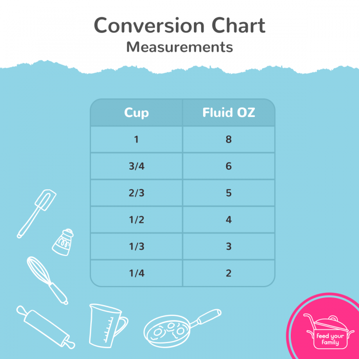 Measurement and conversion charts - Feed Your Family for £20 a week