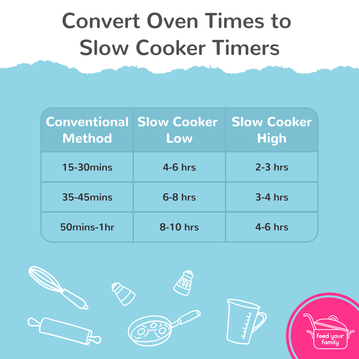 Oven to slow cooker times - Feed Your Family for £20 a week