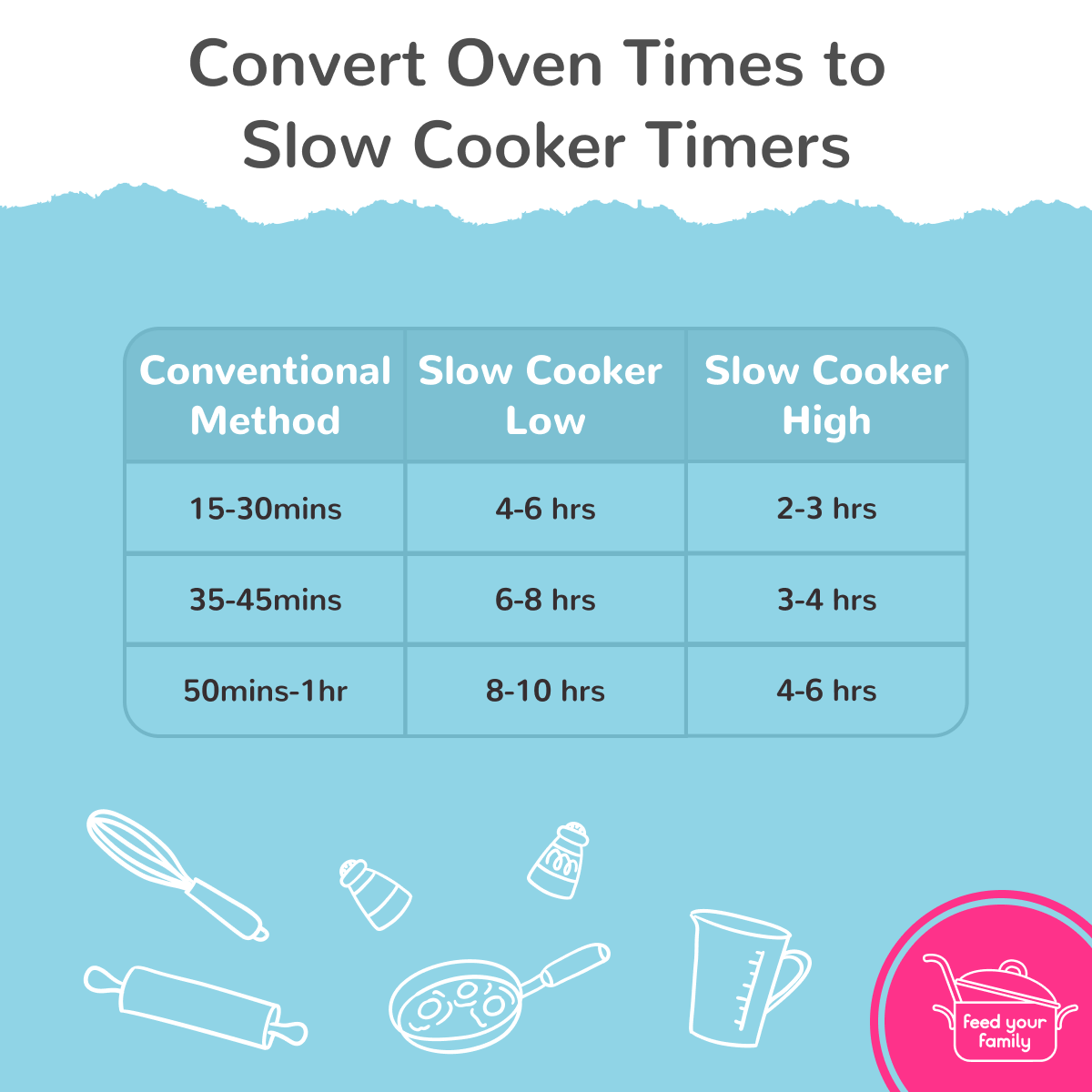 Slow Cooker Conversion Chart