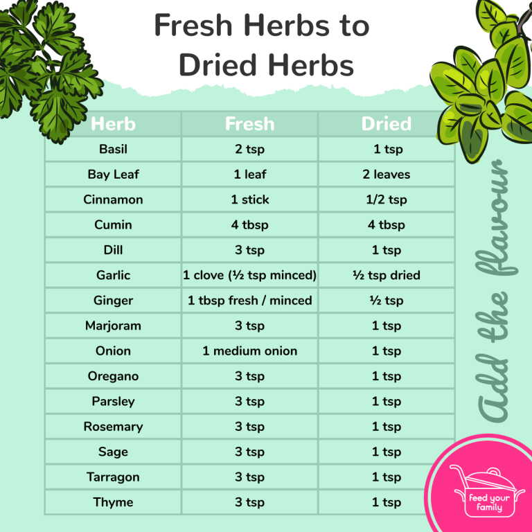fresh-to-dried-herb-conversion-chart-feed-your-family-for-20-a-week