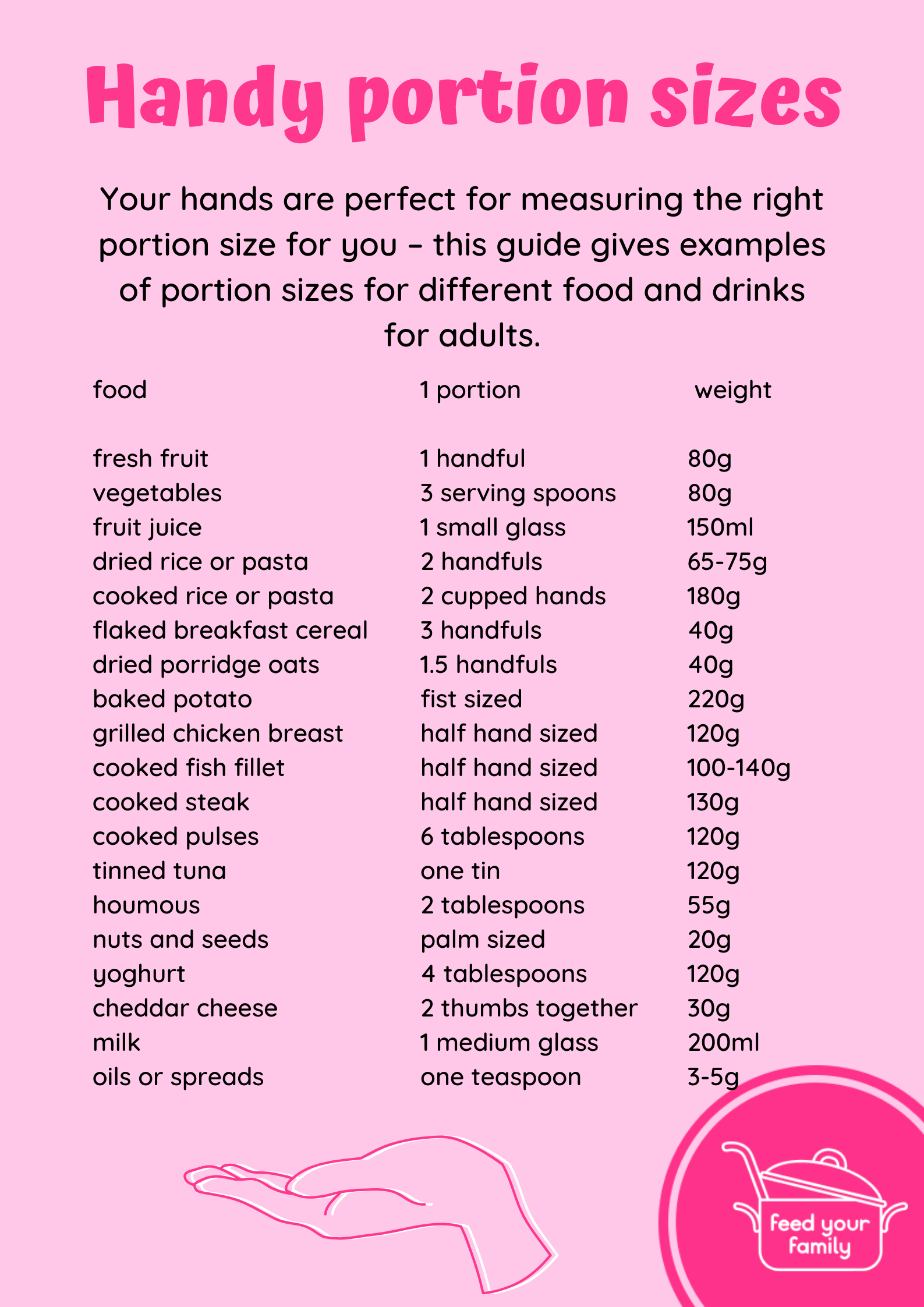 balanced-diet-guide-feed-your-family-for-20-a-week